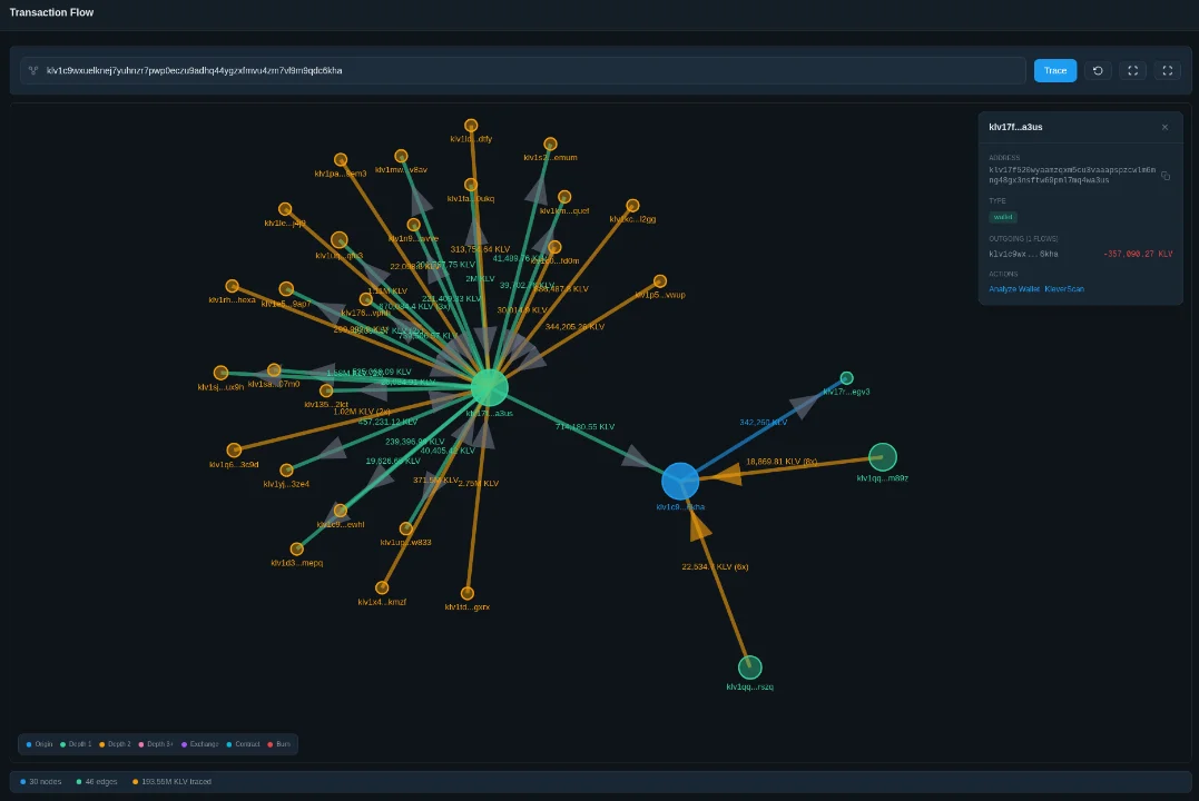 Kleverchain Analytics screenshot 2