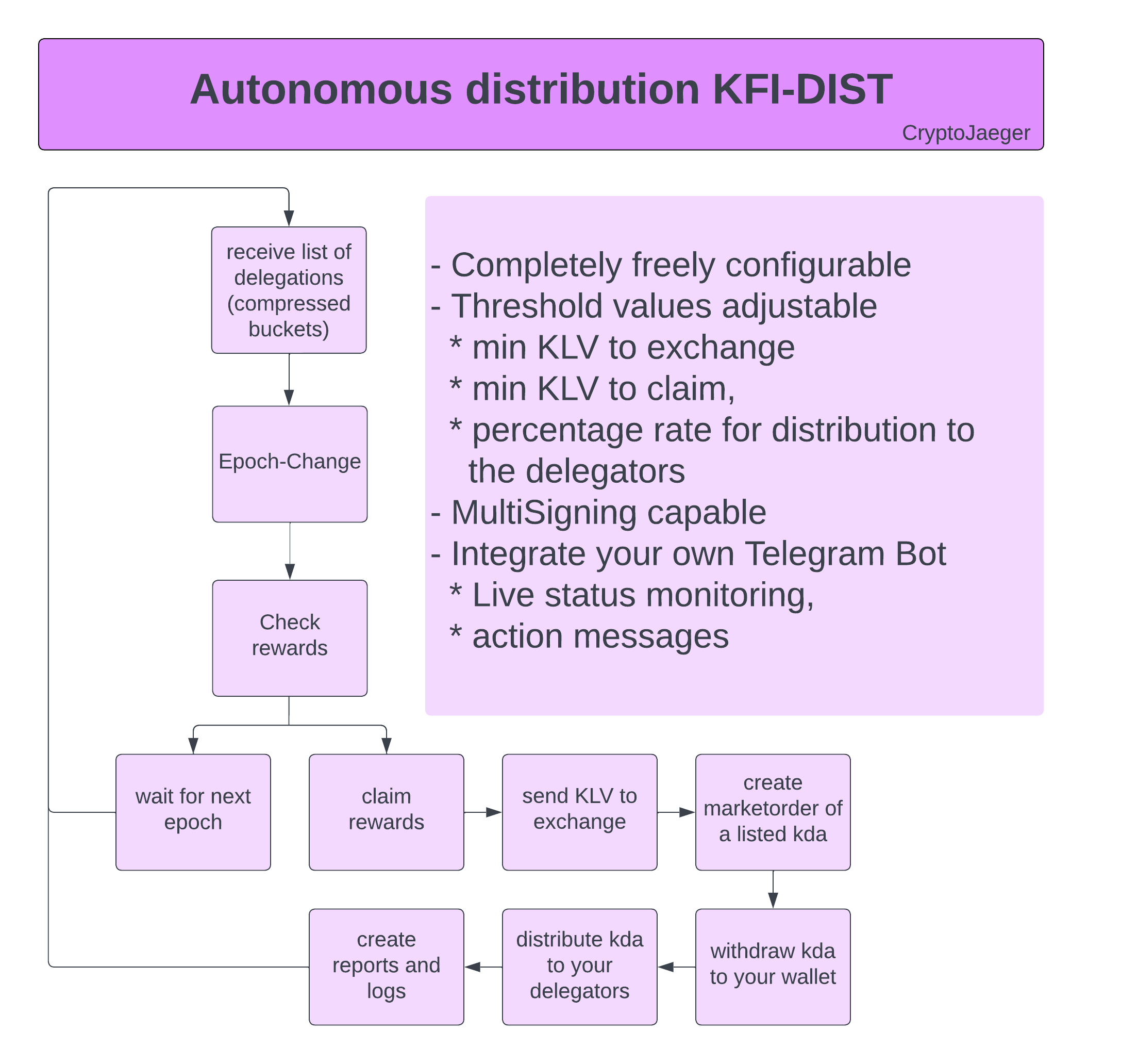 KFIDist screenshot 1