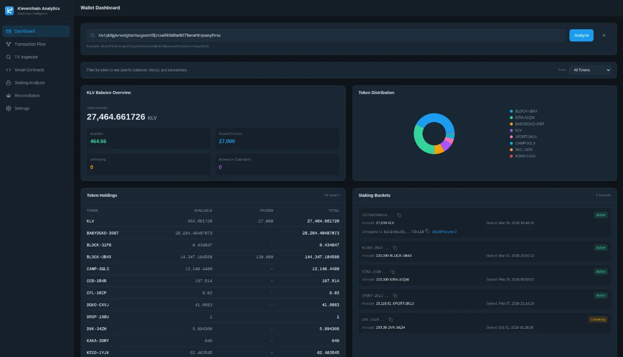 Kleverchain Analytics screenshot 1